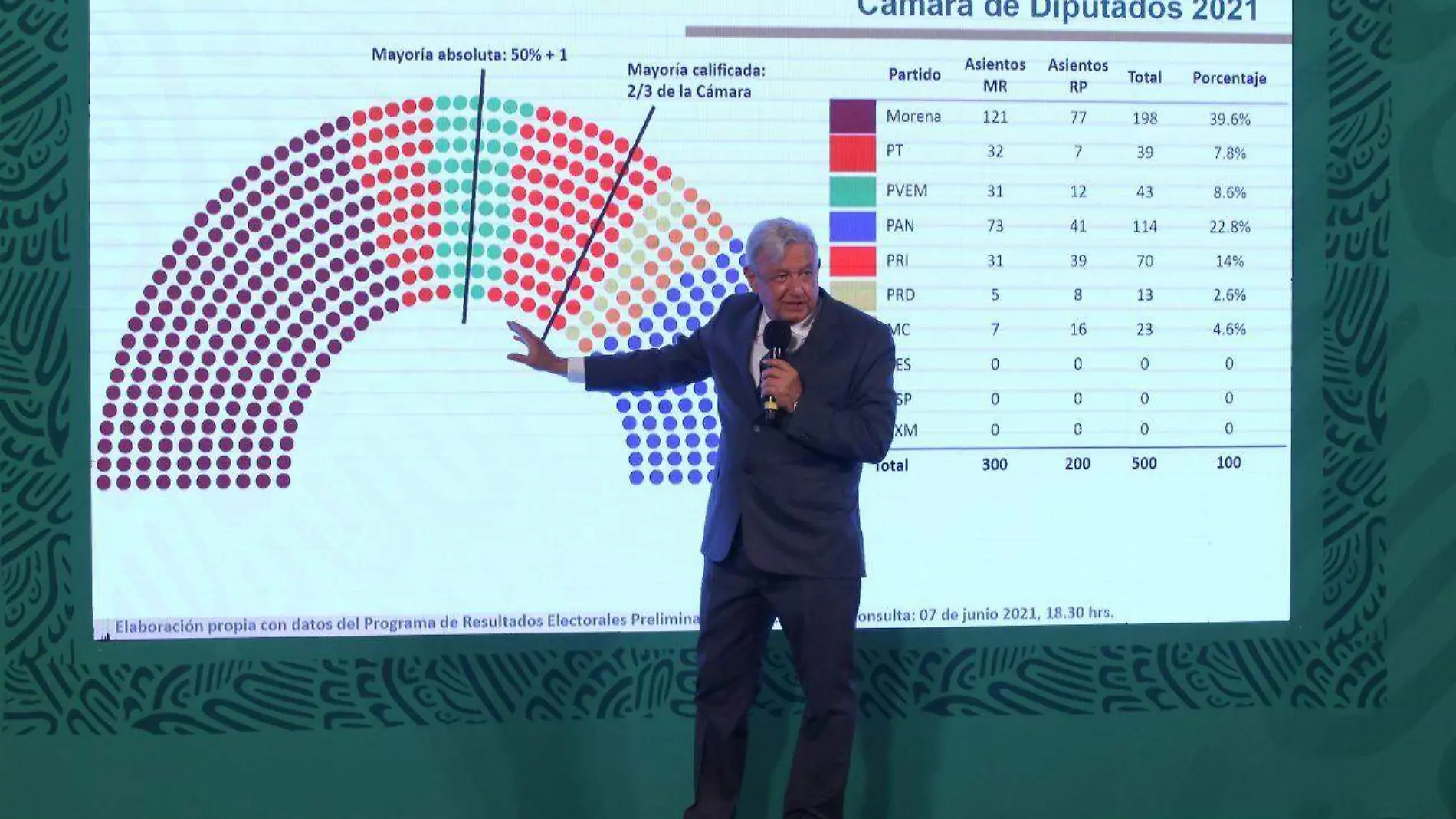 AMLO tiende la mano a la oposición 